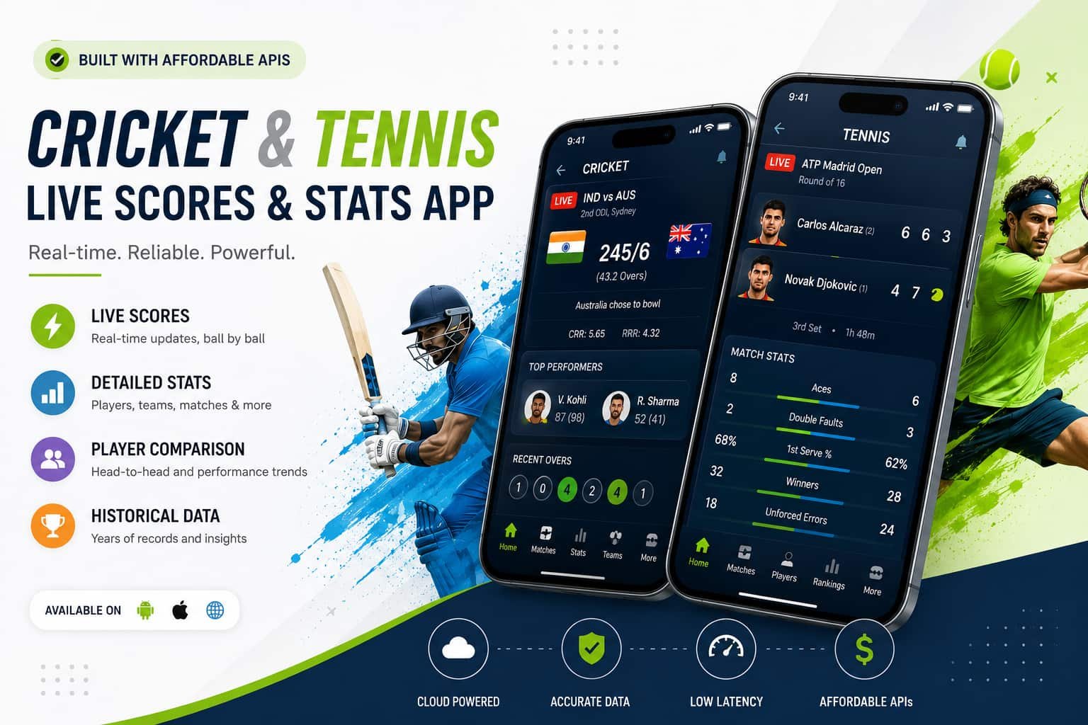 How to Build a Premium Cricket and Tennis Live Scores & Stats App Using Affordable APIs